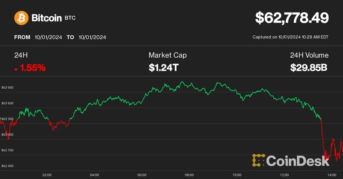 Coindesk